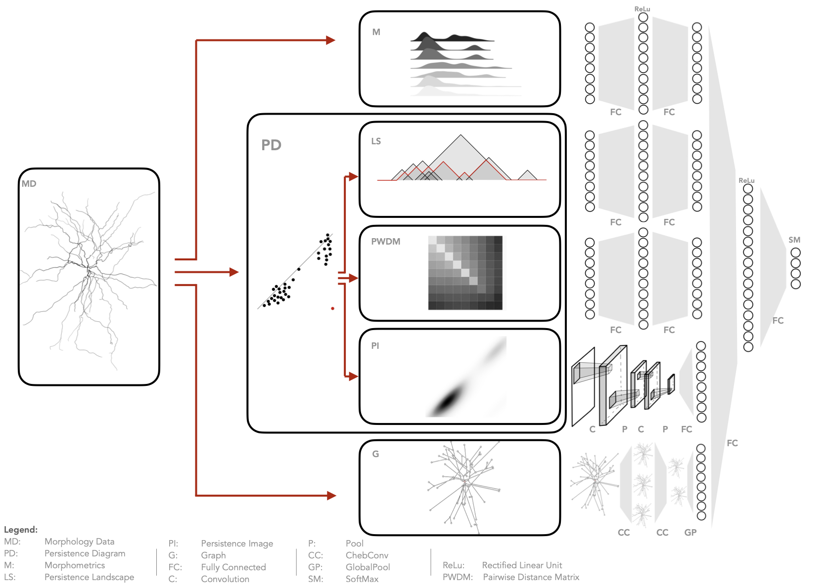 Road-Segmentation IMG