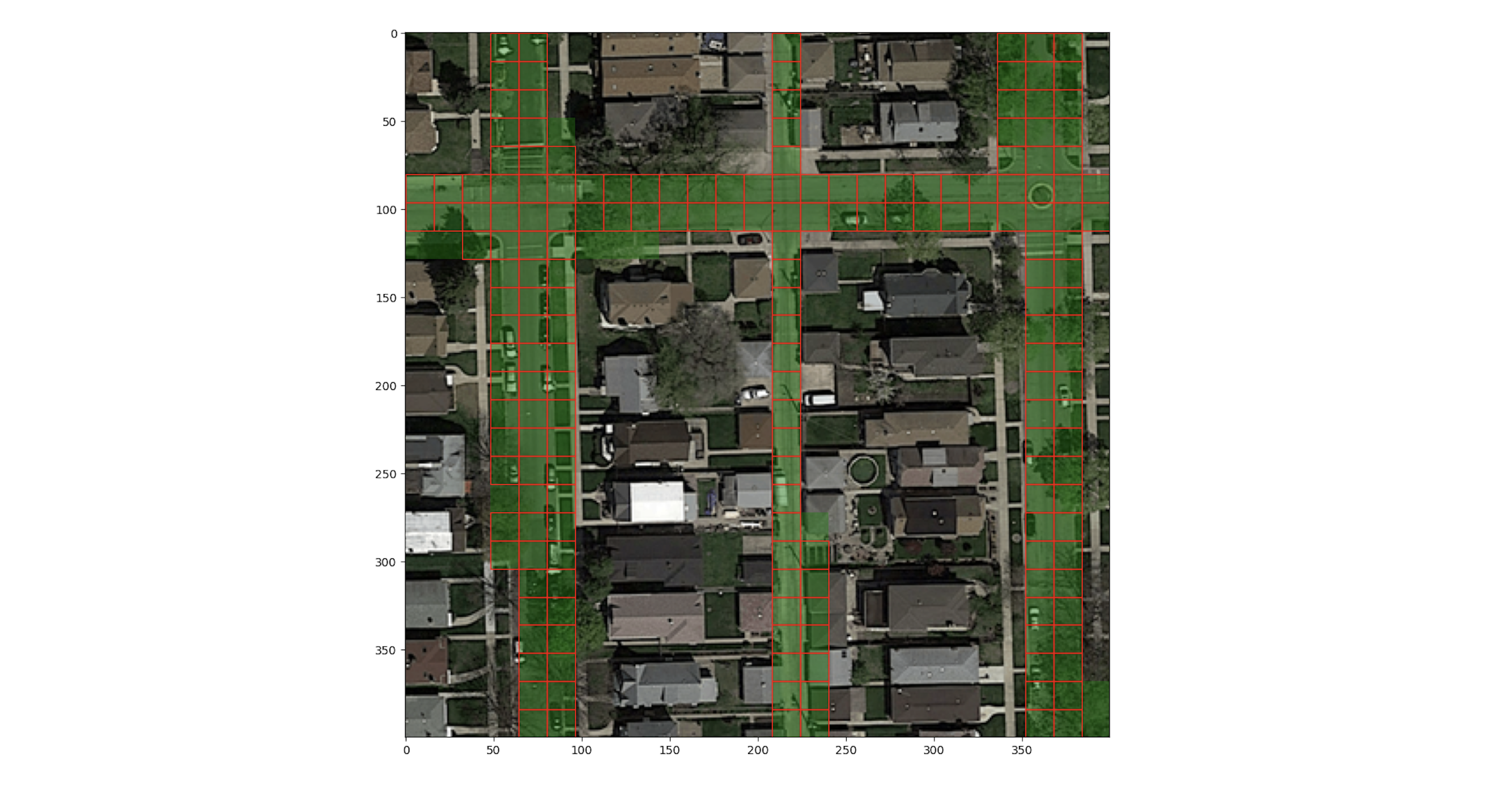 Road-Segmentation IMG